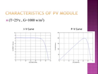  (T=25oc , G=1000 w/m2)
I~V Curve P~V Curve
 