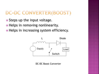  Steps up the input voltage.
 Helps in removing nonlinearity.
 Helps in increasing system efficiency.
DC-DC Boost Converter
L Diode
Switch
 
