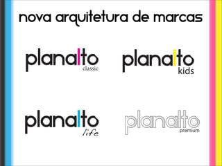 nova arquitetura de marcas
 