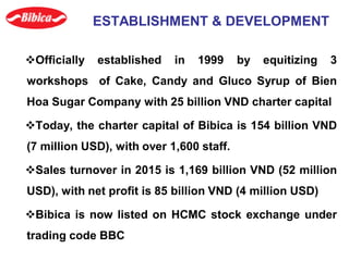 ESTABLISHMENT & DEVELOPMENT
Officially established in 1999 by equitizing 3
workshops of Cake, Candy and Gluco Syrup of Bien
Hoa Sugar Company with 25 billion VND charter capital
Today, the charter capital of Bibica is 154 billion VND
(7 million USD), with over 1,600 staff.
Sales turnover in 2015 is 1,169 billion VND (52 million
USD), with net profit is 85 billion VND (4 million USD)
Bibica is now listed on HCMC stock exchange under
trading code BBC
 