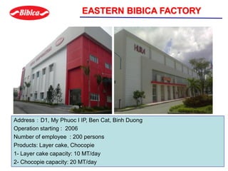 EASTERN BIBICA FACTORY
Address ： D1, My Phuoc I IP, Ben Cat, Binh Duong
Operation starting : 2006
Number of employee : 200 persons
Products: Layer cake, Chocopie
1- Layer cake capacity: 10 MT/day
2- Chocopie capacity: 20 MT/day
 