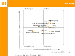 BI
Business Intelligence
                        BI Vedors




                            11
 