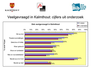 Marktonderzoek in de bib van Kalmthout (update)