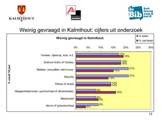 Marktonderzoek in de bib van Kalmthout (update)