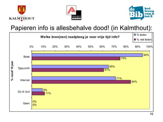 Marktonderzoek in de bib van Kalmthout (update)