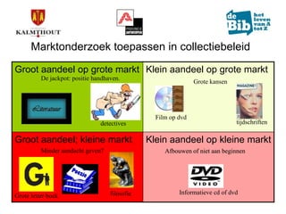 Marktonderzoek in de bib van Kalmthout (update)