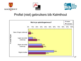 Marktonderzoek in de bib van Kalmthout (update)