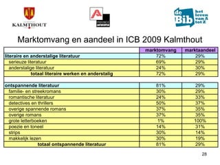 Marktonderzoek in de bib van Kalmthout (update)