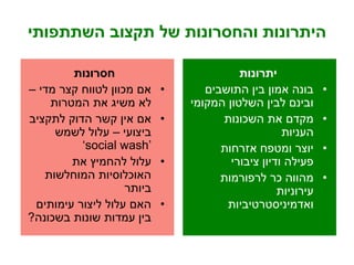 ‫השתתפותי‬ ‫תקצוב‬ ‫של‬ ‫והחסרונות‬ ‫היתרונות‬
‫יתרונות‬
•‫התושבים‬ ‫בין‬ ‫אמון‬ ‫בונה‬
‫המקומי‬ ‫השלטון‬ ‫לבין‬ ‫ובינם‬
•‫השכונות‬ ‫את‬ ‫מקדם‬
‫העניות‬
•‫אזרחות‬ ‫ומטפח‬ ‫יוצר‬
‫ציבורי‬ ‫ודיון‬ ‫פעילה‬
•‫לרפורמות‬ ‫כר‬ ‫מהווה‬
‫עירוניות‬
‫ואדמיניסטרטיביות‬
‫חסרונות‬
•‫מדי‬ ‫קצר‬ ‫לטווח‬ ‫מכוון‬ ‫אם‬–
‫המטרות‬ ‫את‬ ‫משיג‬ ‫לא‬
•‫לתקציב‬ ‫הדוק‬ ‫קשר‬ ‫אין‬ ‫אם‬
‫ביצועי‬–‫לשמש‬ ‫עלול‬
‘social wash’
•‫את‬ ‫להחמיץ‬ ‫עלול‬
‫המוחלשות‬ ‫האוכלוסיות‬
‫ביותר‬
•‫עימותים‬ ‫ליצור‬ ‫עלול‬ ‫האם‬
‫בשכונה‬ ‫שונות‬ ‫עמדות‬ ‫בין‬?
 