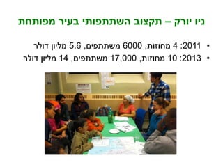 ‫יורק‬ ‫ניו‬–‫מפותחת‬ ‫בעיר‬ ‫השתתפותי‬ ‫תקצוב‬
•2011:4‫מחוזות‬,6000‫משתתפים‬,5.6‫דולר‬ ‫מליון‬
•2013:10‫מחוזות‬,17,000‫משתתפים‬,14‫דולר‬ ‫מליון‬
 