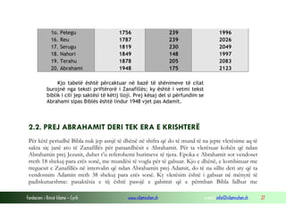Fondacioni i Rinisë Islame — Cyrih www.islamischen.ch e-mail: info@islamischen.ch 27
1o. Pelegu 1756 239 1996
16. Reu 1787 239 2026
17. Serugu 1819 230 2049
18. Nahori 1849 148 1997
19. Terahu 1878 205 2083
20. Abrahami 1948 175 2123
Kjo tabelë është përcaktuar në bazë të shënimeve të cilat
burojnë nga teksti priftërorë i Zanafillës; ky është i vetmi tekst
biblik i cili jep saktësi të këtij lloji. Prej kësaj del si përfundim se
Abrahami sipas Biblës është lindur 1948 vjet pas Adamit.
2.2. PREJ ABRAHAMIT DERI TEK ERA E KRISHTERË
Për këtë periudhë Bibla nuk jep asnjë të dhënë në shifra që do të mund të na jepte vlerësime aq të
sakta siç janë ato të Zanafillës për paraardhësit e Abrahamit. Për ta vlerësuar kohën që ndan
Abrahamin prej Jezusit, duhet t’u referohemi burimeve të tjera. Epoka e Abrahamit sot vendoset
rreth 18 shekuj para erës sonë, me mundësi të vogla për të gabuar. Kjo e dhënë, e kombinuar me
treguesit e Zanafillës në intervalin që ndan Abrahamin prej Adamit, do të na sillte deri aty që ta
vendosnim Adamin rreth 38 shekuj para erës sonë. Ky vlerësim është i gabuar në mënyrë të
padiskutueshme: pasaktësia e tij është pasojë e gabimit që e përmban Bibla lidhur me
 