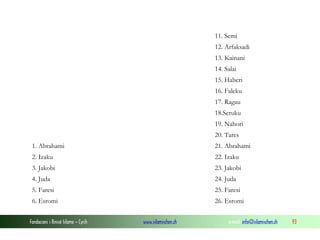 Fondacioni i Rinisë Islame — Cyrih www.islamischen.ch e-mail: info@islamischen.ch 93
11. Semi
12. Arfaksadi
13. Kainani
14. Salai
15. Haberi
16. Faleku
17. Ragau
18.Seruku
19. Nahori
20. Tares
1. Abrahami 21. Abrahami
2. Izaku 22. Izaku
3. Jakobi 23. Jakobi
4. Juda 24. Juda
5. Faresi 25. Faresi
6. Esromi 26. Esromi
 
