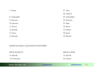 Fondacioni i Rinisë Islame — Cyrih www.islamischen.ch e-mail: info@islamischen.ch 94
7. Arami 27. Arni
28. Admini
8. Aminadabi 29. Aminadabi
9. Naasoni 30. Naasoni
10. Samoni 31. Salai
11. Boozi 32. Boosi
12. Jobedi 33. Obedi
13. Jeseu 34. Jeseu
14. Davidi 35. Davidi
GJENEALOGJIA E JEZUSIT PAS DAVIDIT
SIPAS MATEUT SIPAS LUKËS
14. Davidi 35. Davidi
15. Solomoni 36. Natani
 