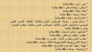 *
‫متى‬
:
‫متى‬
–
55
‫ميالديا‬
*
‫مرقس‬
:
‫يوحنا‬
‫مرقس‬
–
50
‫ميالديا‬
*
‫لوقا‬
:
‫لوقا‬
–
60
‫ميالديا‬
*
‫يوحنا‬
:
‫يوحنا‬
–
90
‫ميالديا‬
*
‫أعمال‬
‫الرسل‬
:
‫لوقا‬
–
65
‫ميالديا‬
*
‫رسائل‬
‫بولس‬
:
،‫رومية‬
‫كورنثوس‬
‫األولى‬
‫وا‬
،‫لثانية‬
،‫غالطية‬
،‫أفسس‬
‫فيلبي‬
،
،‫كولوسي‬
‫تسالونيكى‬
‫األولى‬
‫والثانية‬
،
‫تيموثاوس‬
‫األولى‬
‫وا‬
،‫لثانية‬
،‫تيطس‬
‫فليمون‬
:
‫بولس‬
–
50
-
70
‫ميالديا‬
*
‫عبرانيين‬
:
‫بولس‬
‫الرسول‬
–
65
‫ميالديا‬
*
‫يعقوب‬
:
‫يعقوب‬
‫بن‬
‫حلفى‬
–
45
‫ميالديا‬
*
‫بطرس‬
‫األولى‬
‫وبطرس‬
‫الثانية‬
:
‫بطرس‬
—
60
‫ميالديا‬
*
‫يوحنا‬
‫األولى‬
‫ويوحنا‬
‫الثانية‬
‫ويوحنا‬
‫الثالثة‬
:
‫يوحنا‬
–
90
‫ميالديا‬
*
‫يهوذا‬
:
‫يهوذا‬
‫أخو‬
‫الرب‬
(
‫تداوس‬
)
–
60
‫ميالديا‬
*
‫رؤيا‬
‫يوحنا‬
:
‫يوحنا‬
–
90
‫ميالديا‬
 