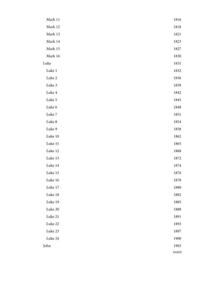1816
Mark 11
1818
Mark 12
1821
Mark 13
1823
Mark 14
1827
Mark 15
1830
Mark 16
1831
Luke
1832
Luke 1
1836
Luke 2
1839
Luke 3
1842
Luke 4
1845
Luke 5
1848
Luke 6
1851
Luke 7
1854
Luke 8
1858
Luke 9
1862
Luke 10
1865
Luke 11
1868
Luke 12
1872
Luke 13
1874
Luke 14
1876
Luke 15
1878
Luke 16
1880
Luke 17
1882
Luke 18
1885
Luke 19
1888
Luke 20
1891
Luke 21
1893
Luke 22
1897
Luke 23
1900
Luke 24
1903
John
xxxiv
 