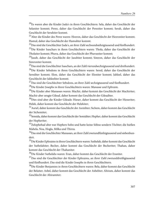 20
Es waren aber die Kinder Juda's in ihren Geschlechtern: Sela, daher das Geschlecht der
Selaniter kommt; Perez, daher das Geschlecht der Pereziter kommt; Serah, daher das
Geschlecht der Serahiter kommt.
21
Aber die Kinder des Perez waren: Hezron, daher das Geschlecht der Hezroniter kommt;
Hamul, daher das Geschlecht der Hamuliter kommt.
22
Das sind die Geschlechter Juda's, an ihrer Zahl sechsundsiebzigtausend und fünfhundert.
23
Die Kinder Isaschars in ihren Geschlechtern waren: Thola, daher das Geschlecht der
Tholaiter kommt; Phuva, daher das Geschlecht der Phuvaniter kommt;
24
Jasub, daher das Geschlecht der Jasubiter kommt; Simron, daher das Geschlecht der
Simroniter kommt.
25
Das sind die Geschlechter Isaschars, an der Zahl vierundsechzigtausend und dreihundert.
26
Die Kinder Sebulons in ihren Geschlechtern waren: Sered, daher das Geschlecht der
Serediter kommt; Elon, daher das Geschlecht der Eloniter kommt; Jahleel, daher das
Geschlecht der Jahleeliter kommt.
27
Das sind die Geschlechter Sebulons, an ihrer Zahl sechzigtausend und fünfhundert.
28
Die Kinder Josephs in ihren Geschlechtern waren: Manasse und Ephraim.
29
Die Kinder aber Manasses waren: Machir, daher kommt das Geschlecht der Machiriter;
Machir aber zeugte Gilead, daher kommt das Geschlecht der Gileaditer.
30
Dies sind aber die Kinder Gileads: Hieser, daher kommt das Geschlecht der Hieseriter;
Helek, daher kommt das Geschlecht der Helekiter;
31
Asriel, daher kommt das Geschlecht der Asrieliter; Sichem, daher kommt das Geschlecht
der Sichemiter;
32
Semida, daher kommt das Geschlecht der Semiditer; Hepher, daher kommt das Geschlecht
der Hepheriter.
33
Zelophehad aber war Hephers Sohn und hatte keine Söhne sondern Töchter; die hießen
Mahela, Noa, Hogla, Milka und Thirza.
34
Das sind die Geschlechter Manasses, an ihrer Zahl zweiundfünfzigtausend und siebenhun-
dert.
35
Die Kinder Ephraims in ihren Geschlechtern waren: Suthelah, daher kommt das Geschlecht
der Suthelahiter; Becher, daher kommt das Geschlecht der Becheriter; Thahan, daher
kommt das Geschlecht der Thahaniter.
36
Die Kinder Suthelahs waren: Eran, daher kommt das Geschlecht der Eraniter.
37
Das sind die Geschlechter der Kinder Ephraims, an ihrer Zahl zweiunddreißigtausend
und fünfhundert. Das sind die Kinder Josephs in ihren Geschlechtern.
38
Die Kinder Benjamins in ihren Geschlechtern waren: Bela, daher kommt das Geschlecht
der Belaiter; Asbel, daher kommt das Geschlecht der Asbeliter; Ahiram, daher kommt das
Geschlecht der Ahiramiter;
307
Numbers 26
 