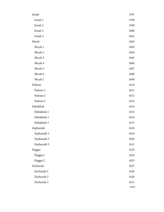 1597
Jonah
1598
Jonah 1
1599
Jonah 2
1600
Jonah 3
1601
Jonah 4
1602
Micah
1603
Micah 1
1604
Micah 2
1605
Micah 3
1606
Micah 4
1607
Micah 5
1608
Micah 6
1609
Micah 7
1610
Nahum
1611
Nahum 1
1612
Nahum 2
1613
Nahum 3
1614
Habakkuk
1615
Habakkuk 1
1616
Habakkuk 2
1617
Habakkuk 3
1618
Zephaniah
1619
Zephaniah 1
1620
Zephaniah 2
1621
Zephaniah 3
1623
Haggai
1624
Haggai 1
1625
Haggai 2
1627
Zechariah
1628
Zechariah 1
1630
Zechariah 2
1631
Zechariah 3
xxxi
 
