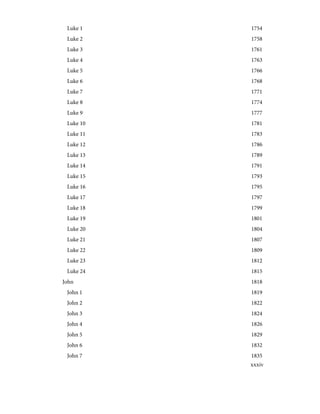 1754
Luke 1
1758
Luke 2
1761
Luke 3
1763
Luke 4
1766
Luke 5
1768
Luke 6
1771
Luke 7
1774
Luke 8
1777
Luke 9
1781
Luke 10
1783
Luke 11
1786
Luke 12
1789
Luke 13
1791
Luke 14
1793
Luke 15
1795
Luke 16
1797
Luke 17
1799
Luke 18
1801
Luke 19
1804
Luke 20
1807
Luke 21
1809
Luke 22
1812
Luke 23
1815
Luke 24
1818
John
1819
John 1
1822
John 2
1824
John 3
1826
John 4
1829
John 5
1832
John 6
1835
John 7
xxxiv
 