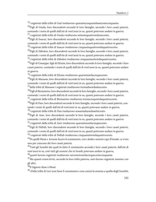 25
i registrati della tribù di Gad risultarono quarantacinquemilaseicentocinquanta.
26
Figli di Giuda, loro discendenti secondo le loro famiglie, secondo i loro casati paterni,
contando i nomi di quelli dall'età di vent'anni in su, quanti potevano andare in guerra:
27
i registrati della tribù di Giuda risultarono settantaquattromilaseicento.
28
Figli di Issacar, loro discendenti secondo le loro famiglie, secondo i loro casati paterni,
contando i nomi di quelli dall'età di vent'anni in su, quanti potevano andare in guerra:
29
i registrati della tribù di Issacar risultarono cinquantaquattromilaquattrocento.
30
Figli di Zàbulon, loro discendenti secondo le loro famiglie, secondo i loro casati paterni,
contando i nomi di quelli dall'età di vent'anni in su, quanti potevano andare in guerra:
31
i registrati della tribù di Zàbulon risultarono cinquantasettemilaquattrocento.
32
Figli di Giuseppe: figli di Efraim, loro discendenti secondo le loro famiglie, secondo i loro
casati paterni, contando i nomi di quelli dall'età di vent'anni in su, quanti potevano andare
in guerra:
33
i registrati della tribù di Efraim risultarono quarantamilacinquecento.
34
Figli di Manasse, loro discendenti secondo le loro famiglie, secondo i loro casati paterni,
contando i nomi di quelli dall'età di vent'anni in su, quanti potevano andare in guerra:
35
della tribù di Manasse i registrati risultarono trentaduemiladuecento.
36
Figli di Beniamino, loro discendenti secondo le loro famiglie, secondo i loro casati paterni,
contando i nomi di quelli dall'età di vent'anni in su, quanti potevano andare in guerra:
37
i registrati della tribù di Beniamino risultarono trentacinquemilaquattrocento.
38
Figli di Dan, loro discendenti secondo le loro famiglie, secondo i loro casati paterni, con-
tando i nomi di quelli dall'età di vent'anni in su, quanti potevano andare in guerra:
39
i registrati della tribù di Dan risultarono sessantaduemilasettecento.
40
Figli di Aser, loro discendenti secondo le loro famiglie, secondo i loro casati paterni,
contando i nomi di quelli dall'età di vent'anni in su, quanti potevano andare in guerra:
41
i registrati della tribù di Aser risultarono quarantunmilacinquecento.
42
Figli di Nèftali, loro discendenti secondo le loro famiglie, secondo i loro casati paterni,
contando i nomi di quelli dall'età di vent'anni in su, quanti potevano andare in guerra:
43
i registrati della tribù di Nèftali risultarono cinquantatremilaquattrocento.
44
Di quelli Mosè e Aronne fecero il censimento, con i dodici uomini capi d'Israele: ce n'era
uno per ciascuno dei loro casati paterni.
45
Tutti gli Israeliti dei quali fu fatto il censimento secondo i loro casati paterni, dall'età di
vent'anni in su, cioè tutti gli uomini che in Israele potevano andare in guerra,
46
quanti furono registrati risultarono seicentotremilacinquecentocinquanta.
47
Ma quanti erano leviti, secondo la loro tribù paterna, non furono registrati insieme con
gli altri.
48
Il Signore disse a Mosè:
49
«Della tribù di Levi non farai il censimento e non unirai la somma a quella degli Israeliti;
242
Numbers 1
 