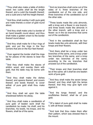 23
Thou shalt also make a table of shittim
wood: two cubits shall be the length
thereof, and a cubit the breadth thereof,
and a cubit and a half the height thereof.
24
And thou shalt overlay it with pure gold,
and make thereto a crown of gold round
about.
25
And thou shalt make unto it a border of
an hand breadth round about, and thou
shalt make a golden crown to the border
thereof round about.
26
And thou shalt make for it four rings of
gold, and put the rings in the four
corners that are on the four feet thereof.
27
Over against the border shall the rings
be for places of the staves to bear the
table.
28
And thou shalt make the staves of
shittim wood, and overlay them with
gold, that the table may be borne with
them.
29
And thou shalt make the dishes
thereof, and spoons thereof, and covers
thereof, and bowls thereof, to cover
withal: of pure gold shalt thou make
them.
30
And thou shalt set upon the table
shewbread before me alway.
31
And thou shalt make a candlestick of
pure gold: of beaten work shall the
candlestick be made: his shaft, and his
branches, his bowls, his knops, and his
flowers, shall be of the same.
32
And six branches shall come out of the
sides of it; three branches of the
candlestick out of the one side, and
three branches of the candlestick out of
the other side:
33
Three bowls made like unto almonds,
with a knop and a flower in one branch;
and three bowls made like almonds in
the other branch, with a knop and a
flower: so in the six branches that come
out of the candlestick.
34
And in the candlestick shall be four
bowls made like unto almonds, with their
knops and their flowers.
35
And there shall be a knop under two
branches of the same, and a knop under
two branches of the same, and a knop
under two branches of the same,
according to the six branches that
proceed out of the candlestick.
36
Their knops and their branches shall
be of the same: all it shall be one beaten
work of pure gold.
37
And thou shalt make the seven lamps
thereof: and they shall light the lamps
thereof, that they may give light over
against it.
38
And the tongs thereof, and the
snuffdishes thereof, shall be of pure
gold.
39
Of a talent of pure gold shall he make
it, with all these vessels.
40
And look that thou make them after
their pattern, which was shewed thee in
the mount.
 