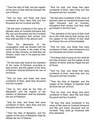 14
Then the tribe of Gad: and the captain
of the sons of Gad shall be Eliasaph the
son of Reuel.
15
And his host, and those that were
numbered of them, were forty and five
thousand and six hundred and fifty.
16
All that were numbered in the camp of
Reuben were an hundred thousand and
fifty and one thousand and four hundred
and fifty, throughout their armies. And
they shall set forth in the second rank.
17
Then the tabernacle of the
congregation shall set forward with the
camp of the Levites in the midst of the
camp: as they encamp, so shall they set
forward, every man in his place by their
standards.
18
On the west side shall be the standard
of the camp of Ephraim according to
their armies: and the captain of the sons
of Ephraim shall be Elishama the son of
Ammihud.
19
And his host, and those that were
numbered of them, were forty thousand
and five hundred.
20
And by him shall be the tribe of
Manasseh: and the captain of the
children of Manasseh shall be Gamaliel
the son of Pedahzur.
21
And his host, and those that were
numbered of them, were thirty and two
thousand and two hundred.
22
Then the tribe of Benjamin: and the
captain of the sons of Benjamin shall be
Abidan the son of Gideoni.
23
And his host, and those that were
numbered of them, were thirty and five
thousand and four hundred.
24
All that were numbered of the camp of
Ephraim were an hundred thousand and
eight thousand and an hundred,
throughout their armies. And they shall
go forward in the third rank.
25
The standard of the camp of Dan shall
be on the north side by their armies: and
the captain of the children of Dan shall
be Ahiezer the son of Ammishaddai.
26
And his host, and those that were
numbered of them, were threescore and
two thousand and seven hundred.
27
And those that encamp by him shall be
the tribe of Asher: and the captain of the
children of Asher shall be Pagiel the son
of Ocran.
28
And his host, and those that were
numbered of them, were forty and one
thousand and five hundred.
29
Then the tribe of Naphtali: and the
captain of the children of Naphtali shall
be Ahira the son of Enan.
30
And his host, and those that were
numbered of them, were fifty and three
thousand and four hundred.
31
All they that were numbered in the
camp of Dan were an hundred thousand
and fifty and seven thousand and six
hundred. They shall go hindmost with
their standards.
 