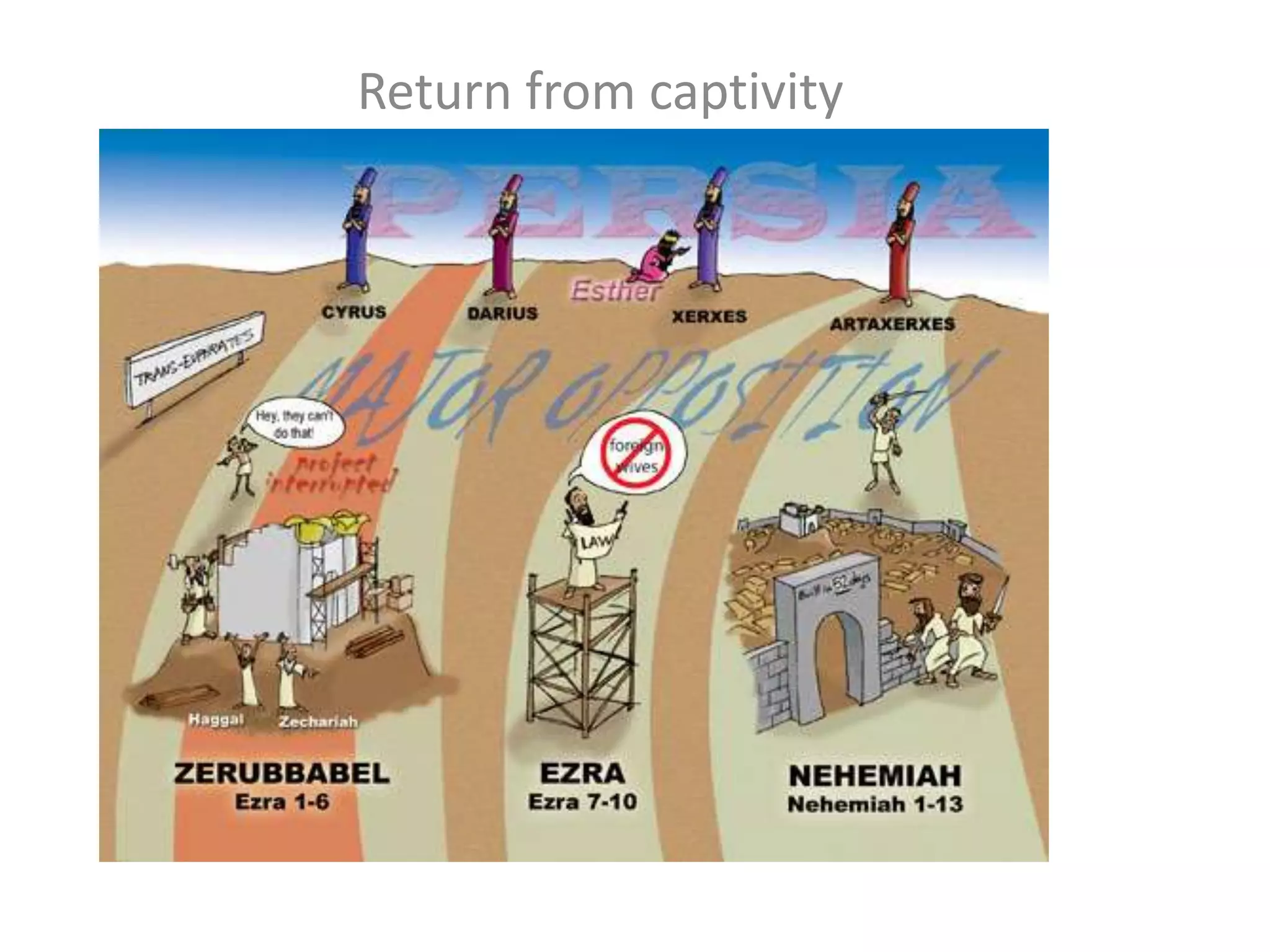 Return from captivity