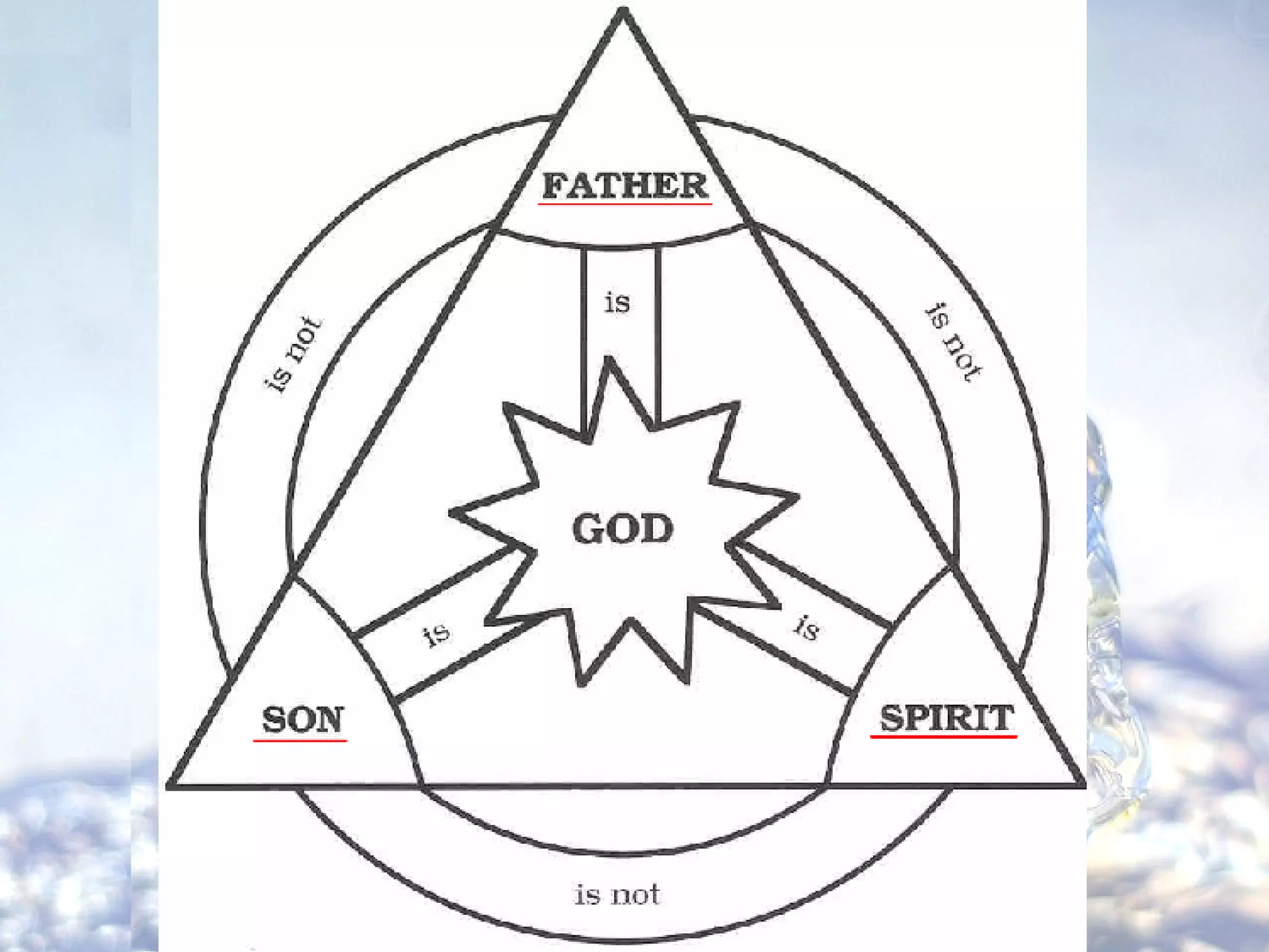 Bible Study Slideshow: The Promise of the Holy Spirit | PPT