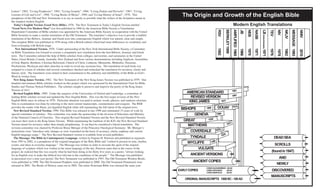 The Origin and Growth of the English Bible
Letters”. 1962, “Living Prophecies”, 1965, “Living Gospels”, 1966, “Living Psalms and Proverbs”, 1967, “Living
Lessons of Life and Love”, 1968, “Living Books of Moses”, 1969, and “Living History of Israel”, 1970. This
paraphrase of the Old and New Testaments is to say as exactly as possible what the writers of the Scriptures meant in
the simplest modern English.
Today’s English Version (Good News Bible). 1976. The New Testament in Today’s English Version entitled
“Good News For Modern Man” was first published in 1966 by the American Bible Society a Translations
Department Committee of Bible scholars was appointed by the American Bible Society in cooperation with the United
Bible Societies to make a similar translation of the Old Testament. The translator’s objective was to provide a faithful
translation of the Hebrew, Aramaic and Greek texts into contemporary English which was natural, clear and simple.
The complete Bible was published in 1976 along with a British edition which had some differences in vocabulary and
form in keeping with British usage.
  New International Version. 1978. Under sponsorship of the New York International Bible Society, a Committee
on Bible Translation was formed to oversee a completely new translation from the best Hebrew, Aramaic and Greek
texts. The Committee enlisted the help of Bible scholars from colleges, universities, and seminaries in the United
States, Great Britain, Canada, Australia, New Zealand and from various denominations including Anglican, Assemblies
of God, Baptist, Brethren, Christian Reformed, Church of Christ, Lutheran, Mennonite, Methodist, Nazarene,
Presbyterian, Wesleyan and other churches in order to avoid any sectarian bias. The translation of each book was
assigned to a team of scholars and several committees checked and rechecked the translation for accuracy, clarity and
literary style. The translators were united in their commitment to the authority and infallibility of the Bible as God’s
Word in written form.
New King James Version. 1982. The New Testament of the New King James Version was published in 1979. One
hundred and nineteen Bible scholars worked on this project which was sponsored by the International Trust for Bible
Studies and Thomas Nelson Publishers. The scholars sought to preserve and improve the purity of the King James
Version of 1611.
Revised English Bible. 1989. Under the auspices of the Universities of Oxford and Cambridge, a committee of
leading Bible scholars revised and updated the New English Bible. This was the first major revision of the New
English Bible since its release in 1970. Particular attention was paid to archaic words, phrases, and sentence structure.
This re-examination was done by referring to the most current manuscripts, commentaries and exegesis. The REB
provides the reader with fluent, yet dignified English while still maintaining the full intent of the original texts.
New Revised Standard Version. 1990. This Bible was released in late 1990 and culminated 15 years of work by
special committee of scholars. This committee was under the sponsorship of the division of Education and Ministry
of the National Council of Churches. This original Revised Standard Version and the New Revised Standard Version
can trace their roots to the King James Version. While maintaining the tradition of the KJV, the New Revised Standard
Version aimed for accuracy rather than simply paraphrasing. It can then be considered a literal translation. The
revision committee was chaired by Professor Bruce Metzger of the Princeton Theological Seminary. Mr. Metzger’s
instructions were “introduce only changes as were warranted on the basis of accuracy, clarity, euphony and current
English language usage.” The New Revised Standard version is available from several publishers.
The Message: The Bible in Contemporary Language, written by Eugene H. Peterson and published in segments
from 1993 to 2002, is a paraphrase of the original languages of the Holy Bible and “crafted to present its tone, rhythm,
events, and ideas in everyday language.” The Message was written in order to recreate the spirit of the original
language of scripture which was written in the street language of the day. Peterson notes that in the course of the
project, he realized that this was exactly what he had been doing in his thirty-five years as a pastor, “always looking
for an English way to make the biblical text relevant to the conditions of the people.” The Message was published
in piecemeal over a nine year period. The New Testament was published in 1993. The Old Testament Wisdom Books
were published in 1998. The Old Testament Prophets were published in 2000. The Old Testament Pentateuch were
released in 2001. The Books of History came out in 2002. The entire Protestant Bible was released the same year.
DEADSEA
SCROLLS
(foundin1947)
AND
NEWLY
DISCOVERED
MANUSCRIPTS
ORIGINALMANUSCRIPTS 1500BC-100AD
EARLYCOPIES
CODEXALEXANDRINUS 425AD
CODEXVATICANUS 430AD
CODEXSINAITICUS 330AD
ANCIENTVERSIONS
VULGATE
WYCLIFFE
TYNDALE
COVERDALE
DOUAY
KINGJAMES
REVISEDVERSION
AMERICANSTANDARD
MATTHEWS
1380
1525
1535
1537
GREAT 1539
GENEVA 1560
BISHOPS 1568 1610
ANCIENTCOPIES
1611
1881
1901
BERKLEY1959
AMPLIFIED1965
JB1966
RSV1952
NEB1970
NASB1971
LB(PARAPHRASED)1971
TEV1976
NIV1978
MESSAGE1993
Modern English Translations
NNIV2010
NKJV1982
 