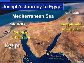 Joseph’s Journey to Egypt
                                          Joseph’s Journey to Egypt




                                 Canaan
           Mediterranean Sea
       Nile Delta              Joseph sold
                               to caravan
          Potiphar
         & Pharaoh
                      Sinai
Egypt

© EBibleTeacher.com                    INDEX
 