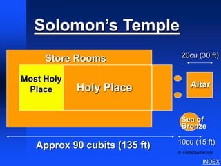 Solomon’s Temple
                                      Solomon’s Temple




                                20cu (30 ft)
     Store Rooms

Most Holy
            Holy Place               Altar
 Place


                                Sea of
                                Bronze

                               10cu (15 ft)
   Approx 90 cubits (135 ft)
                               © EBibleTeacher.com

                                                         INDEX
 