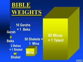 BIBLE
  WEIGHTS
        10 Gerahs
         = 1 Beka
Gerah
                             60 Minas
Beka          50 Shekels =   = 1 Talent
                 1 Mina
  2 Bekas
 = 1 Shekel
               Mina
  Shekel
                                          INDEX
 