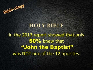 In the 2013 report showed that only
50% knew that
“John the Baptist”
was NOT one of the 12 apostles.
 