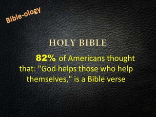 82% of Americans thought
that: "God helps those who help
themselves," is a Bible verse
 
