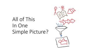 Bible In One Simple Picture | PPTX