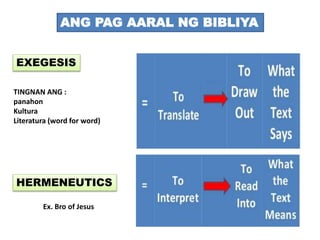 HERMENEUTICS
EXEGESIS
ANG PAG AARAL NG BIBLIYA
Ex. Bro of Jesus
TINGNAN ANG :
panahon
Kultura
Literatura (word for word)
 