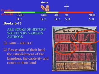 Books 6-17  ARE BOOKS OF HISTORY WRITTEN BY VARIOUS AUTHORS   1400 – 400 B.C. Possession of their land, the establishment of the kingdom, the captivity and return to their land 30 A.D . 2000 A.D . 1400 B.C. . Moses Creation of world 2500 B.C. 400 B.C. . 