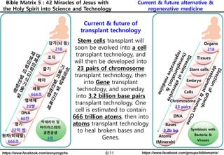 Bible Matrix 5_27_Current & future alternative medicine | PPT