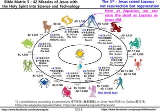 Bible Matrix 5_35_The 3rd: Jesus raised Lazarus who had died for four ...