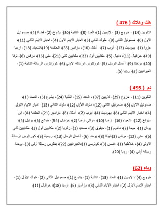 ( ‫وهالك‬ ‫هلك‬476)
( ‫التكوٌن‬14( ‫خروج‬ , )3( ‫الوٌٌن‬ , )1( ‫العدد‬ ,)8( ‫التثنٌة‬ ,)20( ‫ٌشوع‬ ,)2‫قض‬ ,)( ‫اة‬4‫صموئٌل‬ ,)
( ‫االول‬6,)( ً‫الثان‬ ‫صموئٌل‬9( ً‫الثان‬ ‫ملوك‬ ,)3( ‫االول‬ ‫االٌام‬ ‫اخبار‬ ,)4‫الثان‬ ‫االٌام‬ ‫اخبار‬ ,)( ً11,)
( ‫عزرا‬1( ‫ٌهودٌت‬ ,)13,)( ‫أٌوب‬7( ‫أمثال‬ ,)16( ‫مزامٌر‬ ,)35( ‫الحكمة‬ ,)19( ‫),اشعٌاء‬18,)‫ارمٌا‬
(49( ‫حزقٌال‬ ,)11‫دانٌال‬ ,)(5‫مكابٌٌن‬ ,)( ‫أول‬23ٌ‫مكاب‬ ,)( ً‫ثان‬ ‫ٌن‬21,)( ً‫مت‬16( ‫مرقس‬ ,)8‫لوقا‬ ,)
(20( ‫ٌوحنا‬ ,)9( ‫الرسل‬ ‫أعمال‬ ,)5( ً‫االول‬ ‫الرسالة‬ ‫كورنثوس‬ ,)6( ‫الثانٌة‬ ‫الرسالة‬ ‫كورنثوس‬ ,)1,)
( ‫العبرانٌٌن‬3( ‫رؤٌا‬ ,)5.)
( ‫دم‬495)
( ‫التكوٌن‬11( ‫خروج‬ , )29( ‫الوٌٌن‬ ,)87( ‫العدد‬ , )15( ‫التثنٌة‬ ,)24( ‫ٌشوع‬ ,)5( ‫قضاة‬ , )1,)
( ‫االول‬ ‫صموئٌل‬8( ً‫الثان‬ ‫صموئٌل‬ ,)12( ‫األول‬ ‫ملوك‬ ,)12( ً‫الثان‬ ‫ملوك‬ ,)13‫االول‬ ‫االٌام‬ ‫اخبار‬ ,)
(4( ً‫الثان‬ ‫االٌام‬ ‫اخبار‬ ,)8( ‫ٌهودٌت‬ ,)4( ‫أٌوب‬ ,)2( ‫أمثال‬ ,)8( ‫مزامٌر‬ ,)21( ‫الحكمة‬ ,)4‫ابن‬ ,)
( ‫سٌراخ‬12( ‫اشعٌاء‬ ,)16( ‫ارمٌا‬ ,)10( ‫ارمٌا‬ ً‫مراث‬ ,)2( ‫حزقٌال‬ ,)54‫هوشع‬ ,)(5( ‫ٌوئٌل‬ ,)4,)
( ‫ٌونان‬1( ‫مٌخا‬ ,)2( ‫ناحوم‬ ,)1( ‫حبقوق‬ ,)3( ‫صفنٌا‬ ,)1( ‫زكرٌا‬ ,)2( ‫أول‬ ‫مكابٌٌن‬ ,)3ً‫ثان‬ ‫مكابٌٌن‬ ,)
(6( ً‫مت‬ ,)12( ‫مرقس‬ ,)3( ‫),لوقا‬8( ‫ٌوحنا‬ ,)6( ‫الرسل‬ ‫أعمال‬ ,)13( ‫رومٌة‬ ,)3‫الرسالة‬ ‫كورنثوس‬ ,)
( ً‫االول‬4( ‫غالطٌة‬ ,)1( ‫أفسس‬ ,)3( ً‫كولوس‬ ,)1ٌ‫),العبران‬( ‫ٌن‬22( ً‫أول‬ ‫رسالة‬ ‫بطرس‬ ,)3‫ٌوحنا‬ ,)
( ً‫أول‬ ‫رسالة‬4( ‫رؤٌا‬ ,)20.)
( ‫وباء‬62)
( ‫خروج‬4( ‫الوٌٌن‬ , )1( ‫العدد‬ ,)13( ‫التثنٌة‬ ,)1( ‫ٌشوع‬ ,)1( ً‫الثان‬ ‫صموئٌل‬ ,)2( ‫األول‬ ‫ملوك‬ ,)1,)
( ‫االول‬ ‫االٌام‬ ‫اخبار‬2( ً‫الثان‬ ‫االٌام‬ ‫اخبار‬ ,)3( ‫مزامٌر‬ ,)5( ‫ارمٌا‬ ,)18( ‫حزقٌال‬ ,)11,)
 