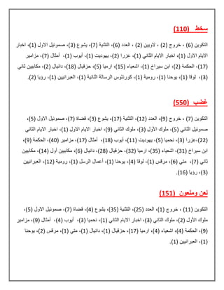 ‫سخط‬(110)
( ‫التكوٌن‬6( ‫خروج‬ , )2( ‫الوٌٌن‬ , )2( ‫العدد‬ , )6( ‫التثنٌة‬ ,)7( ‫ٌشوع‬ ,)3( ‫االول‬ ‫صموئٌل‬ ,)1‫اخبار‬ ,)
( ‫االول‬ ‫االٌام‬1( ً‫الثان‬ ‫االٌام‬ ‫اخبار‬ ,)1( ‫عزرا‬ ,)2( ‫ٌهودٌت‬ ,)1( ‫أٌوب‬ ,)1( ‫أمثال‬ ,)7‫مزامٌر‬ ,)
(17( ‫الحكمة‬ ,)2( ‫سٌراخ‬ ‫ابن‬ ,)1( ‫اشعٌاء‬ ,)15( ‫ارمٌا‬ ,)5‫حزق‬ ,)( ‫ٌال‬18( ‫دانٌال‬ ,)2ً‫ثان‬ ‫مكابٌٌن‬ ,)
(3( ‫لوقا‬ ,)1( ‫ٌوحنا‬ ,)1( ‫رومٌة‬ ,)1( ‫الثانٌة‬ ‫الرسالة‬ ‫كورنثوس‬ ,)1( ‫العبرانٌٌن‬ ,)1( ‫رؤٌا‬ ,)2.)
( ‫غضب‬550)
( ‫التكوٌن‬7( ‫خروج‬ , )9( ‫العدد‬ ,)12( ‫التثنٌة‬ ,)17( ‫ٌشوع‬ ,)3( ‫قضاة‬ ,)7( ‫االول‬ ‫صموئٌل‬ ,)5,)
( ً‫الثان‬ ‫صموئٌل‬5‫األو‬ ‫ملوك‬ ,)( ‫ل‬3( ً‫الثان‬ ‫ملوك‬ ,)9( ‫االول‬ ‫االٌام‬ ‫اخبار‬ ,)1ً‫الثان‬ ‫االٌام‬ ‫اخبار‬ ,)
(22( ‫),عزرا‬3( ‫نحمٌا‬ ,)5( ‫ٌهودٌت‬ ,)11( ‫أٌوب‬ ,)18( ‫أمثال‬ ,)17( ‫مزامٌر‬ ,)40( ‫الحكمة‬ ,)9,)
( ‫سٌراخ‬ ‫ابن‬31( ‫اشعٌاء‬ ,)35( ‫ارمٌا‬ ,)32( ‫حزقٌال‬ ,)28( ‫دانٌال‬ ,)6( ‫أول‬ ‫مكابٌٌن‬ ,)14‫مكابٌٌن‬ ,)
( ً‫ثان‬7)( ً‫مت‬ ,6( ‫مرقس‬ ,)1( ‫لوقا‬ ,)4( ‫ٌوحنا‬ ,)1( ‫الرسل‬ ‫أعمال‬ ,)1( ‫رومٌة‬ ,)12‫العبرانٌٌن‬ ,)
(3( ‫رؤٌا‬ ,)16.)
( ‫وملعون‬ ‫لعن‬151)
( ‫التكوٌن‬11( ‫خروج‬ , )1( ‫العدد‬ ,)25( ‫التثنٌة‬ ,)35( ‫ٌشوع‬ ,)4( ‫قضاة‬ ,)7( ‫االول‬ ‫صموئٌل‬ ,)5,)
( ‫األول‬ ‫ملوك‬2( ً‫الثان‬ ‫ملوك‬ ,)3‫الث‬ ‫االٌام‬ ‫اخبار‬ ,)( ً‫ان‬1( ‫نحمٌا‬ ,)3( ‫أٌوب‬ ,)4( ‫أمثال‬ ,)9‫مزامٌر‬ ,)
(9( ‫الحكمة‬ ,)4( ‫اشعٌاء‬ ,)4( ‫ارمٌا‬ ,)17( ‫حزقٌال‬ ,)1( ‫دانٌال‬ ,)1( ً‫مت‬ ,)1‫مرقس‬ ,)(2‫ٌوحنا‬ ,)
(1( ‫العبرانٌٌن‬ ,)1.)
 