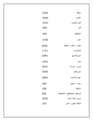 ‫سخط‬(110)
‫غضب‬(550)
‫وملعون‬ ‫لعن‬(151)
‫كره‬(83)
‫اضطهاد‬(54)
‫عدو‬(154)
‫مخافة‬ , ‫خاف‬ , ‫خوف‬(520)
‫اضطراب‬(70)
‫حرق,أحرق‬(209)
‫هدم‬(105)
‫خراب‬ , ‫خرب‬(267)
‫سبً,نهب‬(326)
‫عبٌد,أمة,إماء‬(505)
‫تسخٌر‬ , ‫سخر‬(24)
‫استعباد‬(38)
‫مضاجعة‬ , ‫ٌضطجع‬ , ‫ضاجع‬(62)
‫زانٌة‬ ,‫زناة‬ ,‫زنى‬(233)
‫خان‬ , ‫ٌخون‬ ,‫خٌانة‬(73)
 
