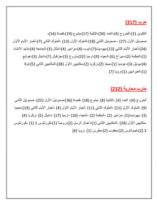 ( ‫حرب‬317)
( ‫التكوٌن‬2( ‫),الخروج‬4( ‫),العدد‬30( ‫),التثنٌة‬17‫),ٌشوع‬(19( ‫),قضاة‬14,)
( ‫األول‬ ‫صموئٌل‬27( ً‫الثان‬ ‫صموئٌل‬ , )18( ‫األول‬ ‫),الملوك‬13( ً‫الثان‬ ‫,الملوك‬ )7‫األول‬ ‫األٌام‬ ‫),أخبار‬
(24( ً‫الثان‬ ‫األٌام‬ ‫),أخبار‬13(‫),ٌهودٌت‬7( ‫),أٌوب‬4( ‫),مزامٌر‬4( ‫),أمثال‬3( ‫),الجامعة‬4‫االنشاد‬ ‫),نشٌد‬
(1( ‫),الحكمة‬2( ‫),سٌراخ‬6( ‫),اشعٌاء‬9( ‫),ارمٌا‬22‫),بار‬( ‫وخ‬3( ‫),حزقٌال‬7( ‫),دانٌال‬3‫),هوشع‬
(4( ‫),ٌوئٌل‬3( ‫),عوبدٌا‬1( ‫),مٌخا‬2( ‫),زكرٌا‬2( ‫األول‬ ‫),مكابٌٌن‬28( ً‫الثان‬ ‫),المكابٌٌن‬5‫),لوقا‬
(1( ‫),العبرانٌٌن‬1( ‫),رؤٌا‬7)
( ‫حارب,محاربة‬232)
( ‫الخروج‬4( ‫العدد‬ ,)4( ‫,التثنٌة‬ )8( ‫,ٌشوع‬ )18( ‫,قضاة‬ )36( ‫األول‬ ‫),صموئٌل‬22‫الث‬ ‫صموئٌل‬ ,)ً‫ان‬
(9( ‫األول‬ ‫,الملوك‬ )11( ً‫الثان‬ ‫,الملوك‬ )11( ‫األول‬ ‫األٌام‬ ‫,أخبار‬ )4( ً‫الثان‬ ‫األٌام‬ ‫,أخبار‬ )19‫),نحمٌا‬
(3(‫,ٌهودٌت‬ )1( ‫,مزامٌر‬ )2( ‫,الحكمة‬ )2( ‫,اشعٌاء‬ )10( ‫,ارمٌا‬ )17( ‫,دانٌال‬ )5( ‫,زكرٌا‬ )4)
( ‫األول‬ ‫,مكابٌٌن‬24( ً‫الثان‬ ‫,المكابٌٌن‬ )1( ‫الرسل‬ ‫),أعمال‬2( ‫),رومٌة‬1‫),كورنثوس‬1(1‫,كورنثوس‬ )
2(2( ‫),تٌموثاوس‬2( ‫),ٌعقوب‬2( ‫),بطرس‬1( ‫,رؤٌا‬ )6)
 