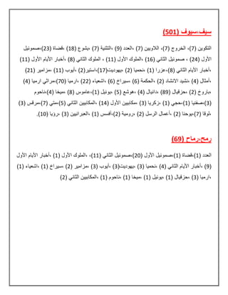 ( ‫سيف,سيوف‬501)
( ‫التكوٌن‬7( ‫الخروج‬ ,)7( ‫الالوٌٌن‬ ,)7( ‫,العدد‬ )9( ‫,التثنٌة‬ )7( ‫,ٌشوع‬ )18( ‫,قضاة‬ )23‫),صموئٌل‬
( ‫األول‬24( ً‫الثان‬ ‫صموئٌل‬ , )16( ‫األول‬ ‫,الملوك‬ )11, )( ً‫الثان‬ ‫الملوك‬8( ‫األول‬ ‫األٌام‬ ‫,أخبار‬ )11)
( ً‫الثان‬ ‫األٌام‬ ‫,أخبار‬8( ‫),عزرا‬1( ‫,نحمٌا‬ )2(‫,ٌهودٌت‬ )17(‫),استٌر‬2( ‫,أٌوب‬ )11( ‫,مزامٌر‬ )21)
( ‫,أمثال‬4( ‫االنشاد‬ ‫,نشٌد‬ )2( ‫,الحكمة‬ )6( ‫,سٌراخ‬ )6( ‫,اشعٌاء‬ )22( ‫,ارمٌا‬ )70( ‫ارمٌا‬ ً‫),مراث‬4)
( ‫,باروخ‬2( ‫,حزقٌال‬ )89ٌ‫,دان‬ )( ‫ال‬4( ‫,هوشع‬ )5( ‫,ٌوئٌل‬ )1( ‫),عاموس‬8( ‫,مٌخا‬ )4‫),ناحوم‬
(3( ‫),صفنٌا‬1( ً‫),حج‬1( ‫,زكرٌا‬ )3( ‫األول‬ ‫,مكابٌٌن‬ )14( ً‫الثان‬ ‫,المكابٌٌن‬ )5( ً‫),مت‬7( ‫),مرقس‬3)
( ‫,لوقا‬7( ‫),ٌوحنا‬2( ‫الرسل‬ ‫,أعمال‬ )2( ‫,رومٌة‬ )2( ‫),أفسس‬1( ‫,العبرانٌٌن‬ )3( ‫,رؤٌا‬ )10).
( ‫رمح,رماح‬69)
( ‫العدد‬1,)( ‫قضاة‬1( ‫األول‬ ‫),صموئٌل‬20( ً‫الثان‬ ‫),صموئٌل‬11( ‫األول‬ ‫,الملوك‬ ,)1‫األول‬ ‫األٌام‬ ‫,أخبار‬ )
(9( ً‫الثان‬ ‫األٌام‬ ‫,أخبار‬ )4( ‫,نحمٌا‬ )3(‫,ٌهودٌت‬ )3( ‫,أٌوب‬ )3( ‫,مزامٌر‬ )2( ‫,سٌراخ‬ )1( ‫,اشعٌاء‬ )1)
( ‫,ارمٌا‬3( ‫,حزقٌال‬ )1( ‫,ٌوئٌل‬ )1( ‫,مٌخا‬ )1( ‫,ناحوم‬ )1( ً‫الثان‬ ‫,المكابٌٌن‬ )2)
 
