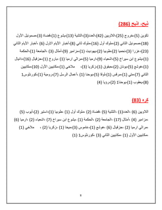 8
( ‫اذبح‬ ,‫ذبح‬286)
( ‫تكوين‬5( ‫),خروج‬25( ‫),الالويين‬42(‫),العدد‬3( ‫),التثنية‬13( ‫),يشوع‬1( ‫),قضاة‬3‫األول‬ ‫),صموئيل‬
(18( ‫الثاني‬ ‫),صموئيل‬2( ‫أول‬ ‫),ملوك‬16( ‫ثاني‬ ‫),ملوك‬8( ‫االول‬ ‫األيام‬ ‫),أخبار‬6‫األيا‬ ‫,أخبار‬ )‫الثاني‬ ‫م‬
(23( ‫),عزرا‬3( ‫),نحميا‬2( ‫),طوبيا‬2( ‫),يهوديت‬1( ‫),مزامير‬9( ‫),أمثال‬3( ‫,الجامعة‬ )1‫),الحكمة‬
(1( ‫سيراخ‬ ‫ابن‬ ‫),يشوع‬5( ‫),اشعياء‬9( ‫),ارميا‬5( ‫ارميا‬ ‫),مراثي‬1( ‫,باروخ‬ )1( ‫),حزقيال‬16‫),دانيال‬
(1( ‫),هوشع‬5( ‫),يونان‬2( ‫),حبقوق‬1( ‫),زكريا‬3( ‫مالخي‬ ,)1‫األول‬ ‫),مكابيين‬(10‫),مكابيين‬
( ‫الثاني‬7( ‫),متي‬1( ‫),مرقس‬1( ‫),لوقا‬5( ‫),يوحنا‬1( ‫الرسل‬ ‫,أعمال‬ )7( ‫),رومية‬1‫),كورنثوس‬1
(8( ‫),يعقوب‬1‫),يوحنا‬1(2( ‫),رؤيا‬4)
( ‫كره‬83)
( ‫الالويين‬6(‫,العدد‬ )1( ‫,التثنية‬ )5( ‫,قضاة‬ )2( ‫أول‬ ‫,ملوك‬ )1( ‫,طوبيا‬ )1( ‫),استير‬2( ‫),أيوب‬5)
( ‫,مزامير‬4( ‫,أمثال‬ )17, )( ‫الجامعة‬2( ‫,الحكمة‬ )1( ‫سيراخ‬ ‫ابن‬ ‫,يشوع‬ )7( ‫,اشعياء‬ )2( ‫,ارميا‬ )6)
( ‫ارميا‬ ‫,مراثي‬2( ‫,حزقيال‬ )6( ‫,هوشع‬ )1( ‫),عاموس‬3( ‫),ميخا‬1( ‫,زكريا‬ )2( ‫مالخي‬ , )1)
( ‫األول‬ ‫,مكابيين‬1( ‫الثاني‬ ‫,مكابيين‬ )3‫,كورنثوس‬ )1(1)
 