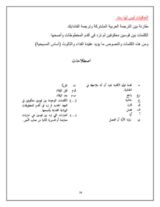 34
‫سند‬ ‫لها‬ ‫لٌس‬ ‫الحاقٌات‬
‫بٌن‬ ‫مقارنة‬
‫المشتركة‬ ‫العربٌة‬ ‫الترجمة‬
‫الفانداٌك‬ ‫وترجمة‬
‫أقدم‬ ً‫ف‬ ‫ترد‬ ‫لم‬ ‫معكوفٌن‬ ‫قوسٌن‬ ‫بٌن‬ ‫الكلمات‬
‫وأصحها‬ ‫المخطوطات‬
‫والثالوث‬ ‫الفداء‬ ‫عقٌدة‬ ‫ٌؤٌد‬ ‫ما‬ ‫والنصوص‬ ‫الكلمات‬ ‫هذه‬ ‫ومن‬
)‫المسٌحٌة‬ ‫(أساس‬
 
