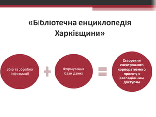 «Бібліотечна енциклопедія 
Харківщини» 
 