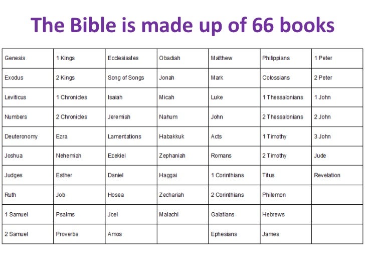 list of 66 books of the bible