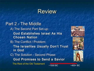 ReviewReview
Part 2 - The MiddlePart 2 - The Middle
A) The Second Part Set-up:A) The Second Part Set-up:
God Establishes Israel As HisGod Establishes Israel As His
Chosen NationChosen Nation
B) The Conflict / Problem:B) The Conflict / Problem:
The Israelites Usually Don’t TrustThe Israelites Usually Don’t Trust
in Godin God
C) The Solution - Second Phase:C) The Solution - Second Phase:
God Promises to Send a SaviorGod Promises to Send a Savior
~1500 BC ~400+ BC
The Rest of the Old Testament
 