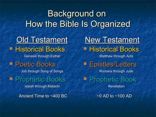 Background onBackground on
How the Bible Is OrganizedHow the Bible Is Organized
 Historical BooksHistorical Books
Genesis through EstherGenesis through Esther
 Poetic BooksPoetic Books
Job through Song of SongsJob through Song of Songs
 Prophetic BooksProphetic Books
Isaiah through MalachiIsaiah through Malachi
Old TestamentOld Testament New TestamentNew Testament
 Historical BooksHistorical Books
Matthew through ActsMatthew through Acts
 Epistles/LettersEpistles/Letters
Romans through JudeRomans through Jude
 Prophetic BookProphetic Book
RevelationRevelation
Ancient Time to ~400 BCAncient Time to ~400 BC ~0 AD to ~100 AD~0 AD to ~100 AD
 