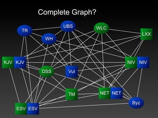 Complete Graph?
                     UBS    WLC
      TR
                                                 LXX
            ...